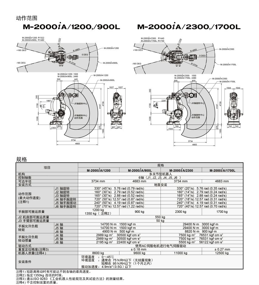 M-2000iA/1700 - 台州市热火机器人有限公司