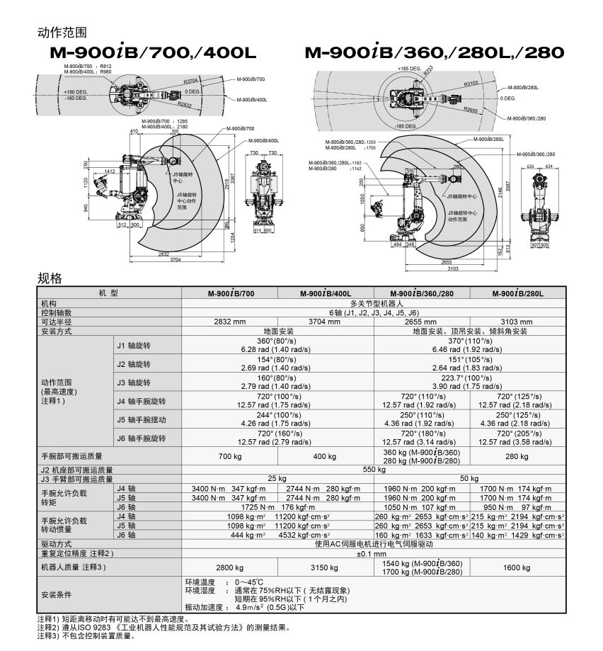 M-900iB/400L - 台州市热火机器人有限公司